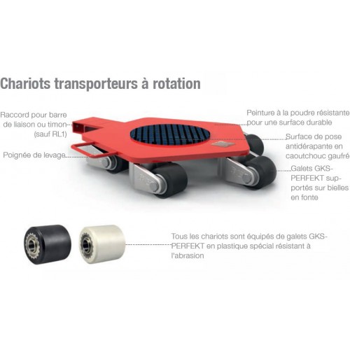 Rouleurs transporteurs à rotations