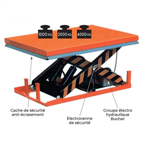 Chariot à plateforme de levée électrique fixe