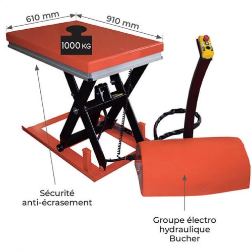 Table élévatrice électrique fixe anti-écrasement